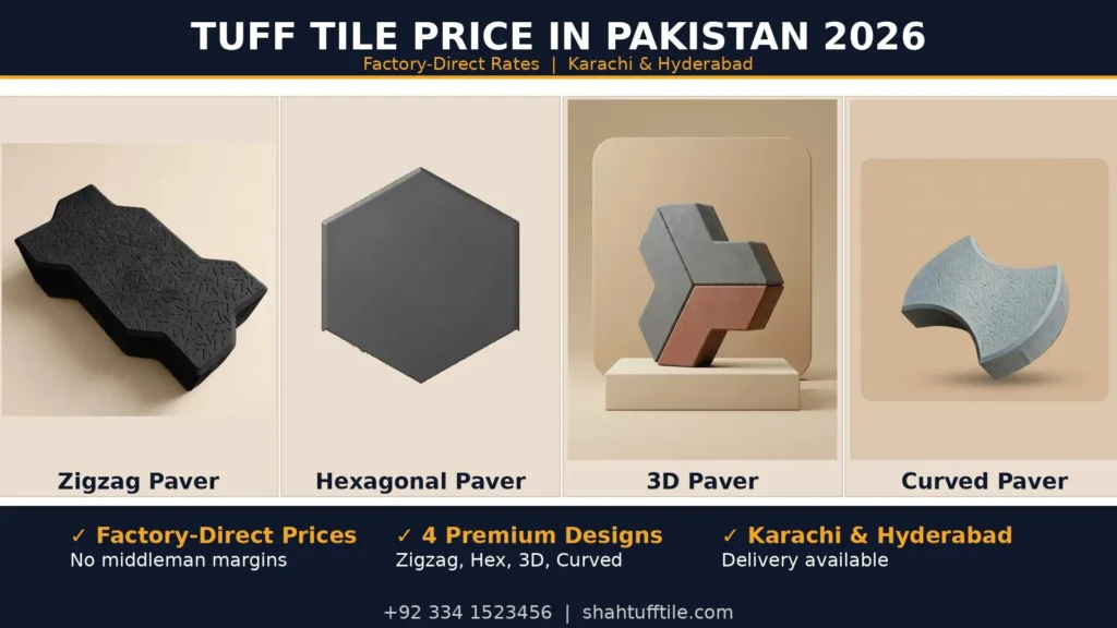 Tuff tile price in Pakistan 2026 - Zigzag, Hexagonal, 3D and Curved pavers at factory-direct rates by Shah Tuff Tiles Karachi